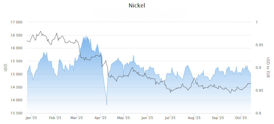 Molybdenum price 2024-2025