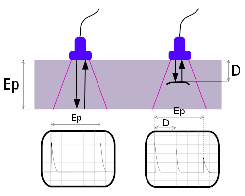 Ultrasonic testing of aluminium